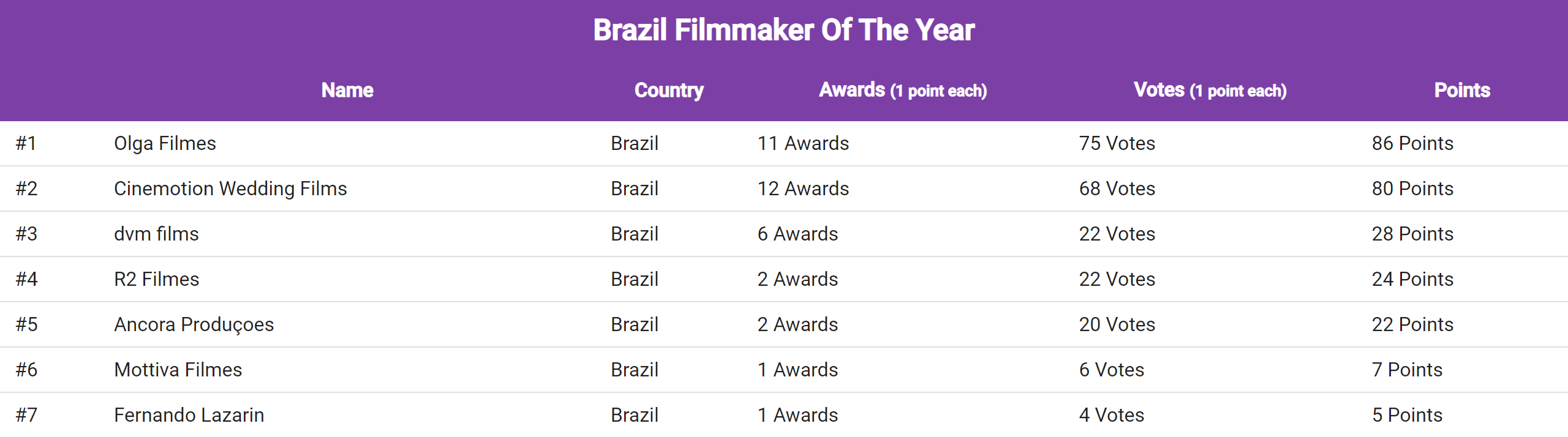 brazil_filmmaker_of_the_year_2021