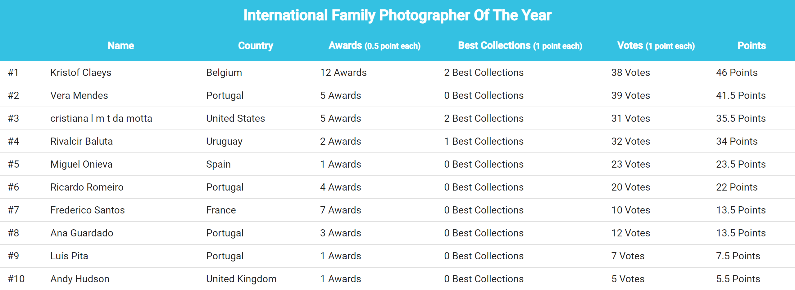 international_family_photographer_of_the_year_2021