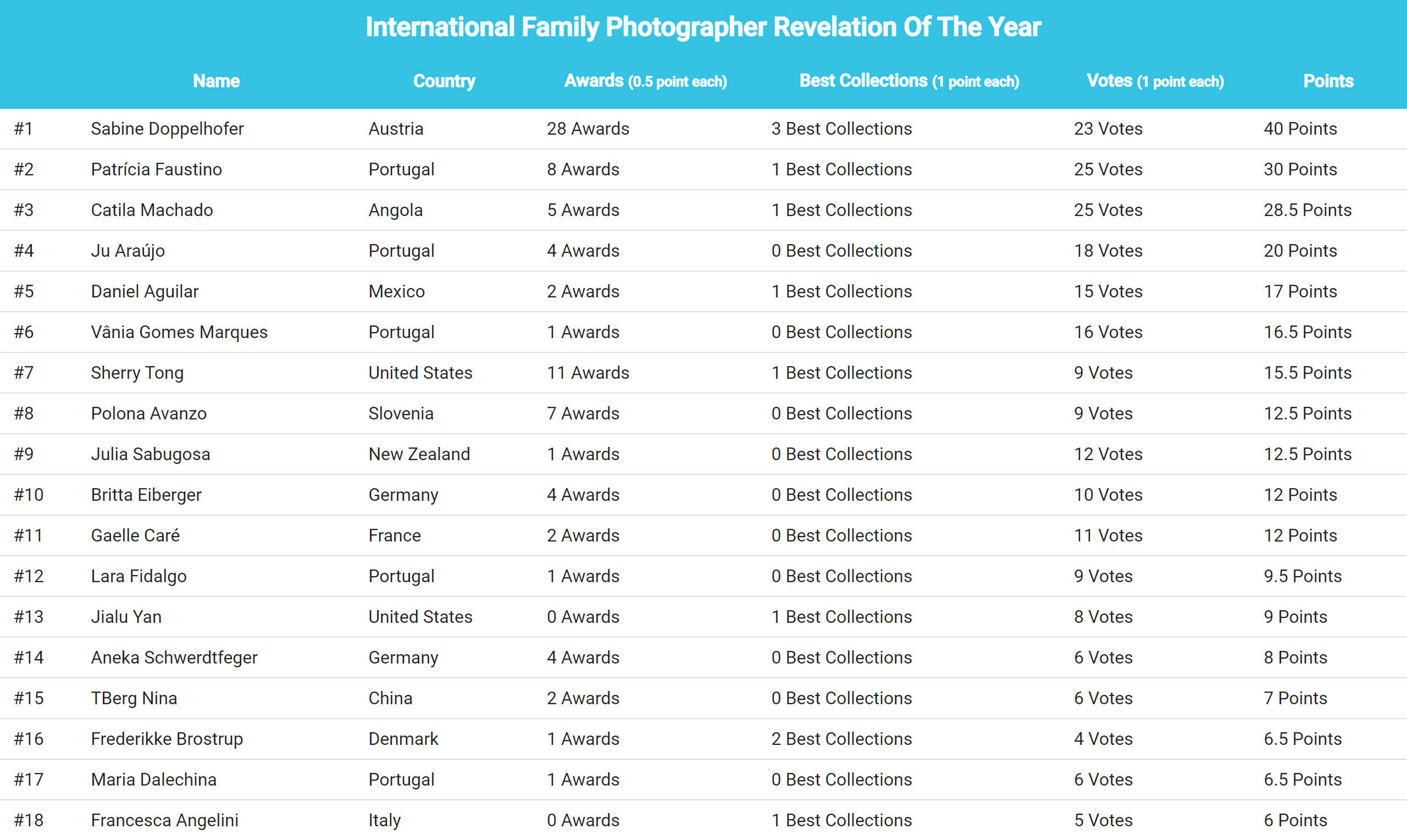 international_family_photographer_revelation_of_the_year_2021