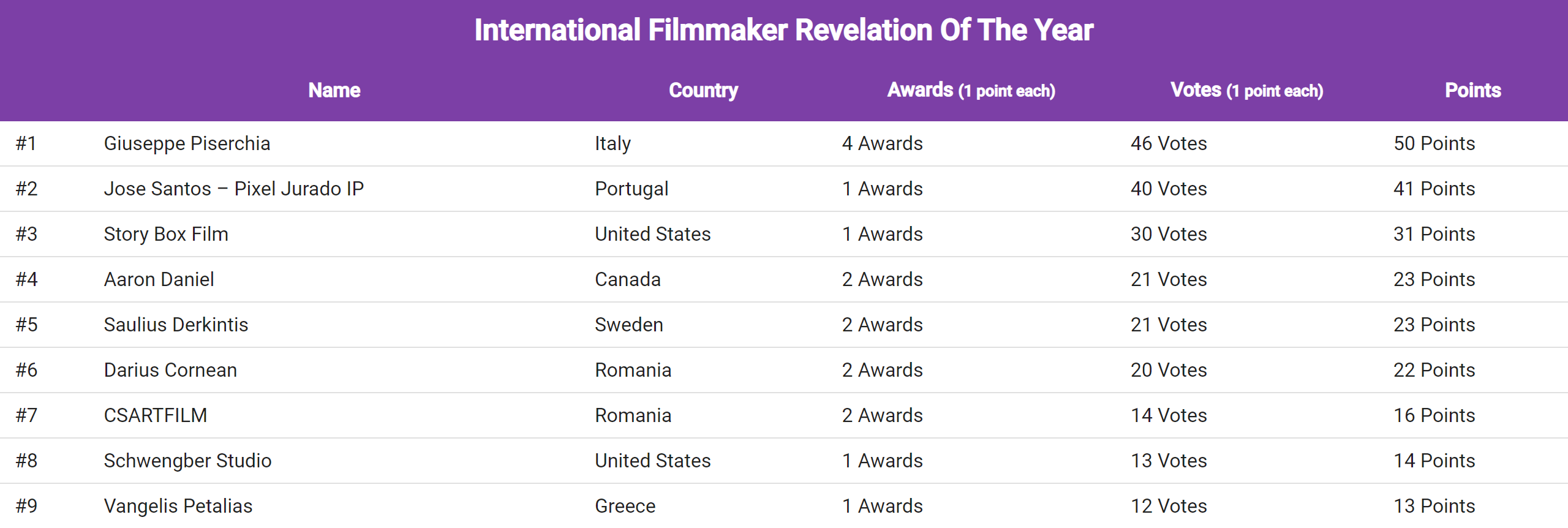international_filmmaker_revelation_of_the_year_2021