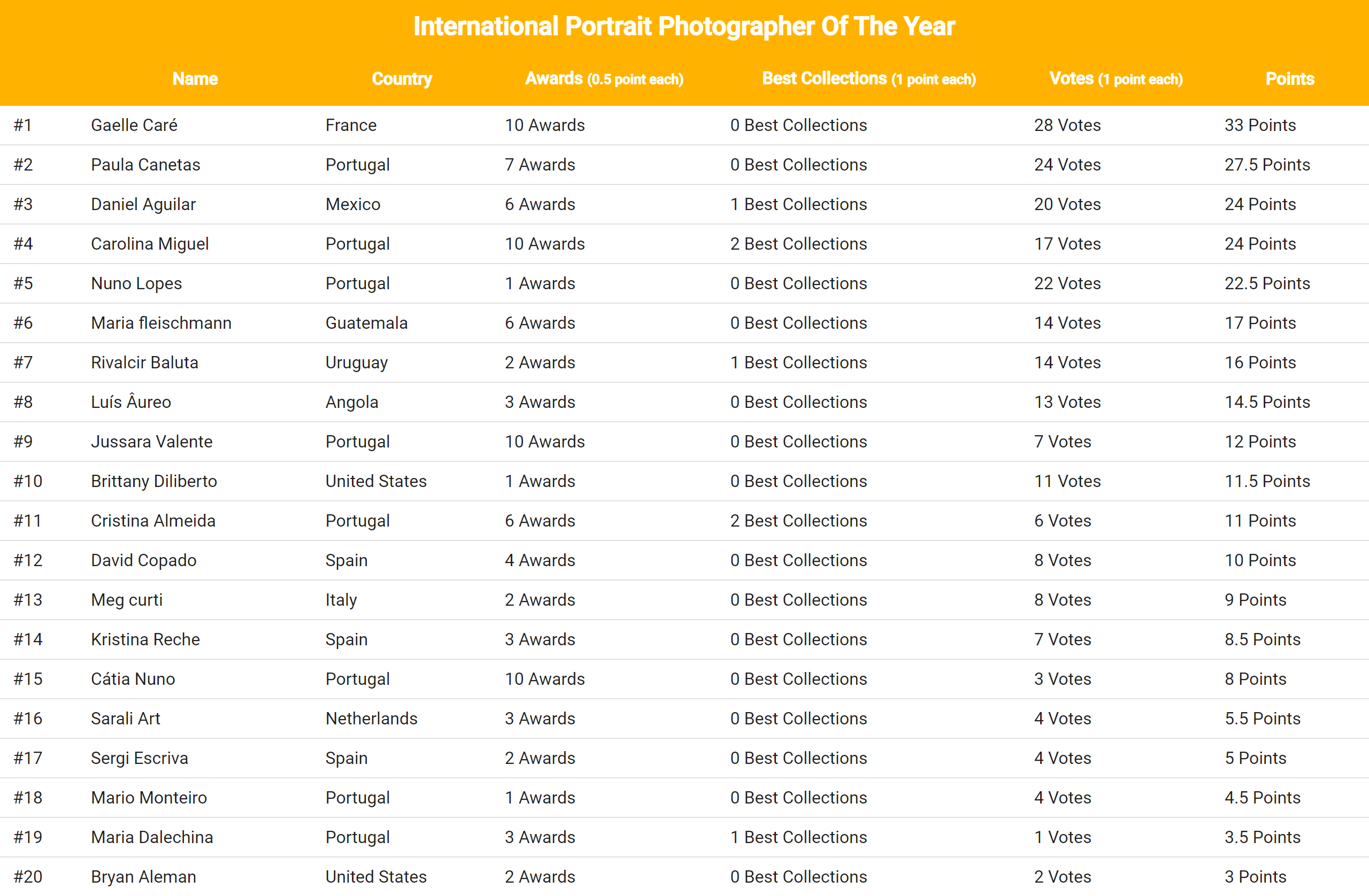 international_portrait_photographer_of_the_year_2021