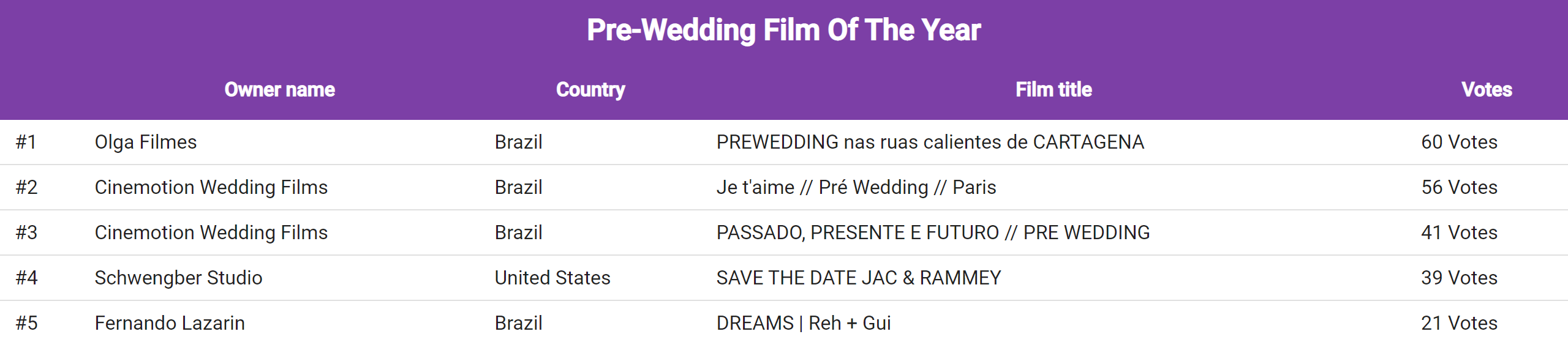 pre_wedding_film_of_the_year_2021