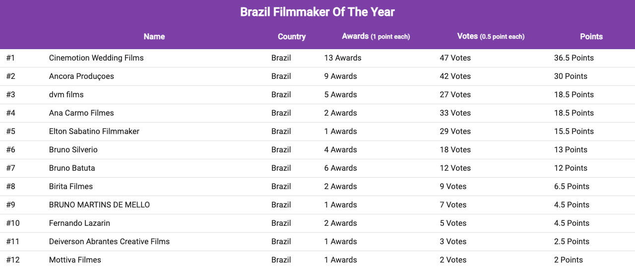 brazil_filmmaker_of_the_year_2022
