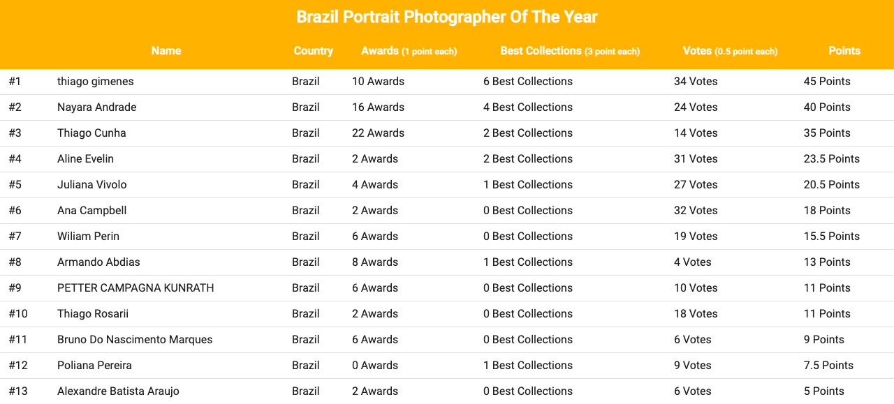 brazil_portrait_photographer_of_the_year_2022