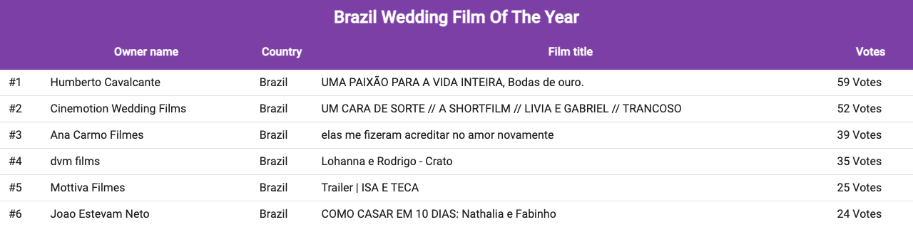 brazil_wedding_film_of_the_year_2022