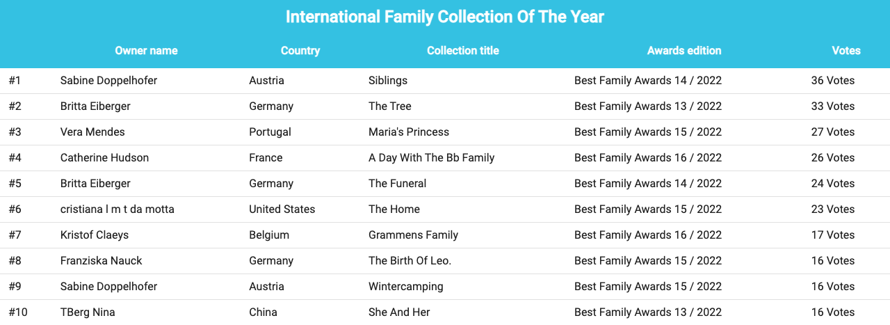 international_family_collection_of_the_year_2022