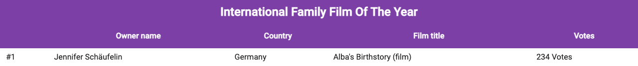 international_family_film_of_the_year_2022