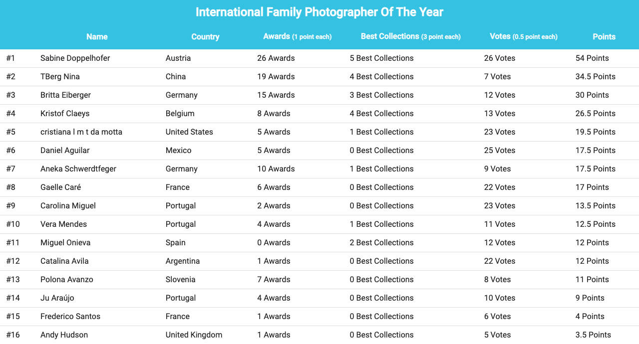 international_family_photographer_of_the_year_2022