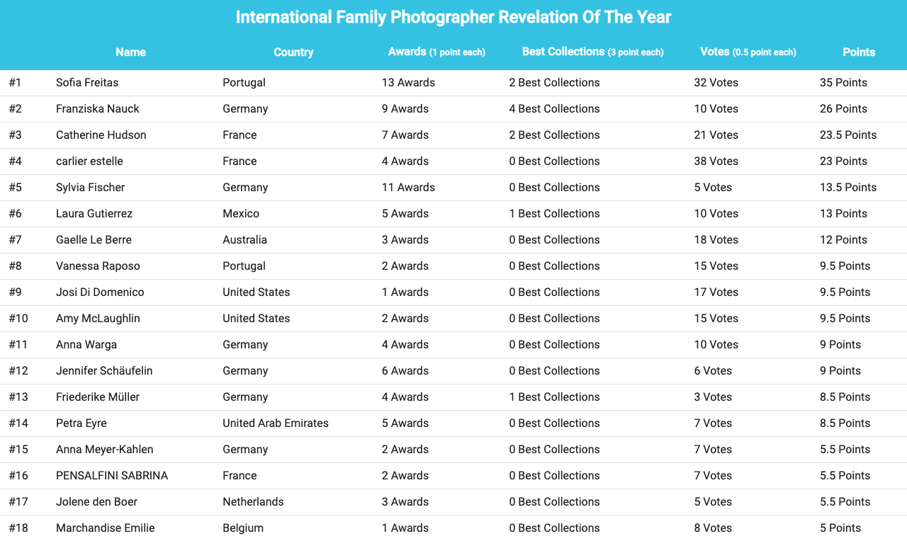 international_family_photographer_revelation_of_the_year_2022