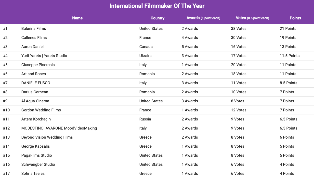 international_filmmaker_of_the_year_2022