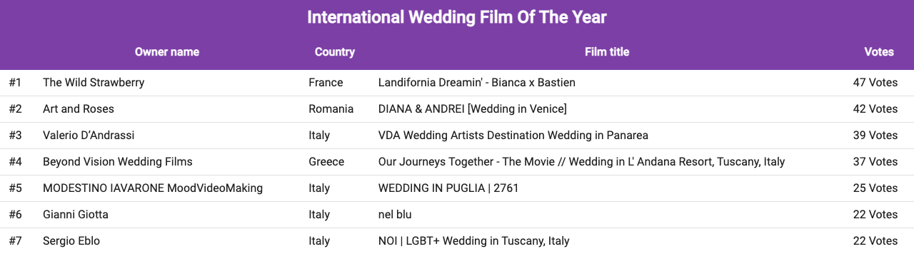 international_wedding_film_of_the_year_2022